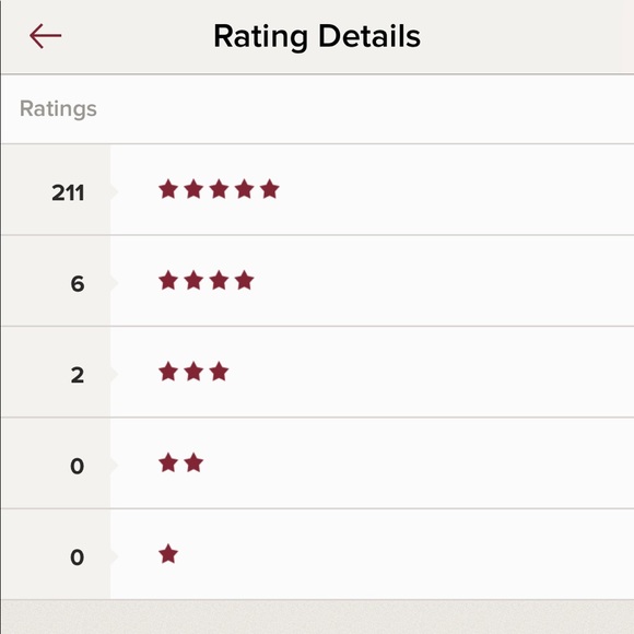 👑 MY CLOSET STATS👑 - Picture 5 of 5